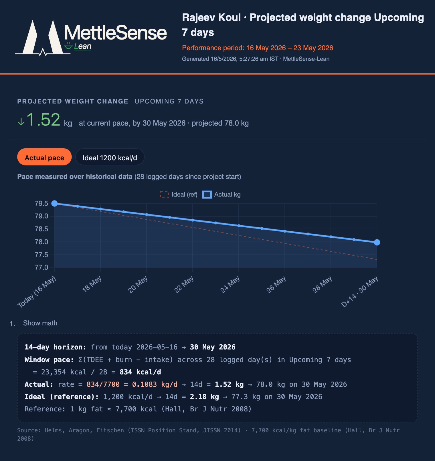 Lean dashboard — weight projection and retention intelligence