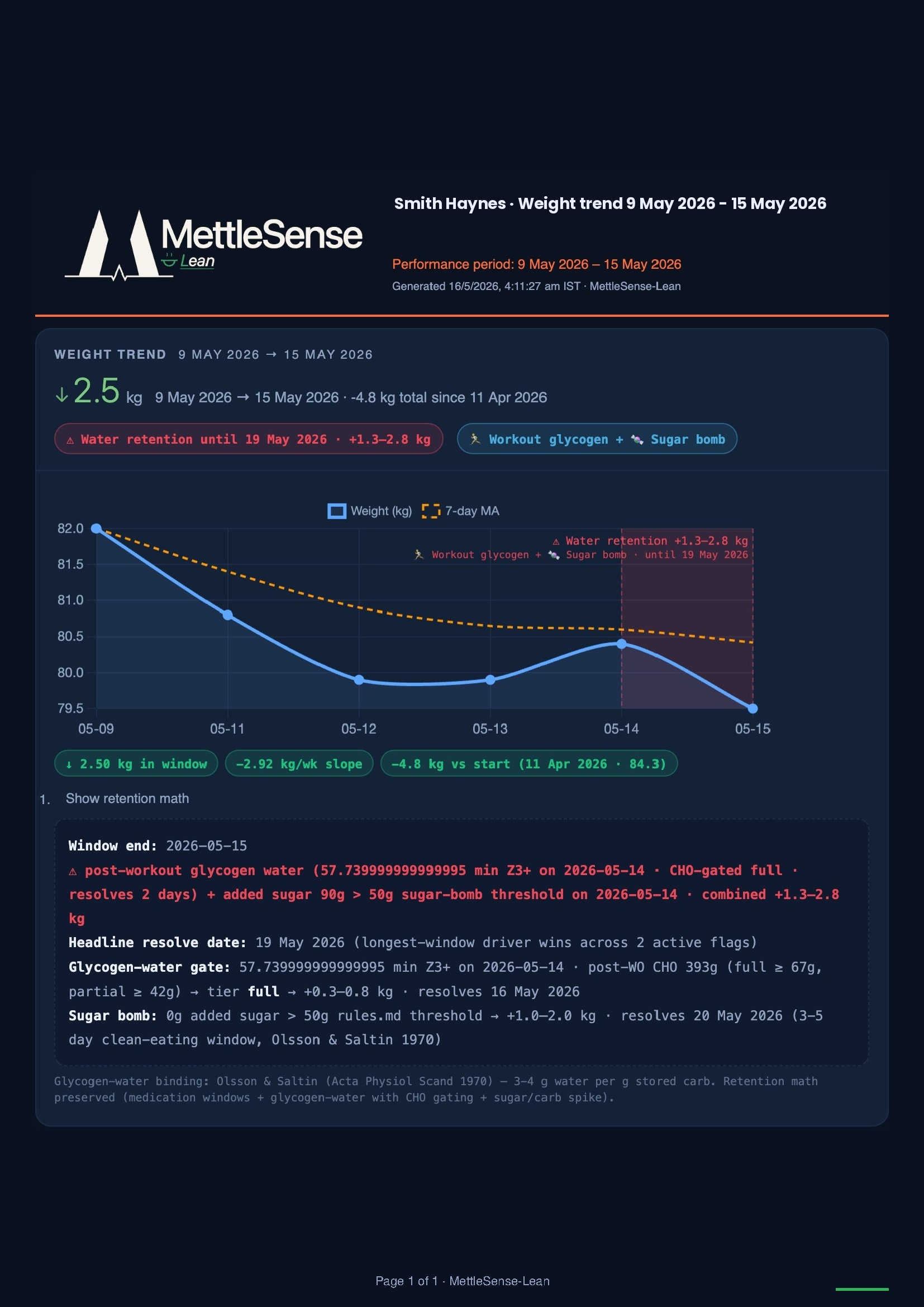 Lean — Weight trend 9–15 May: Sugar Bomb and Workout Glycogen flagged, water retention +1.3–2.8 kg, resolve date 19 May