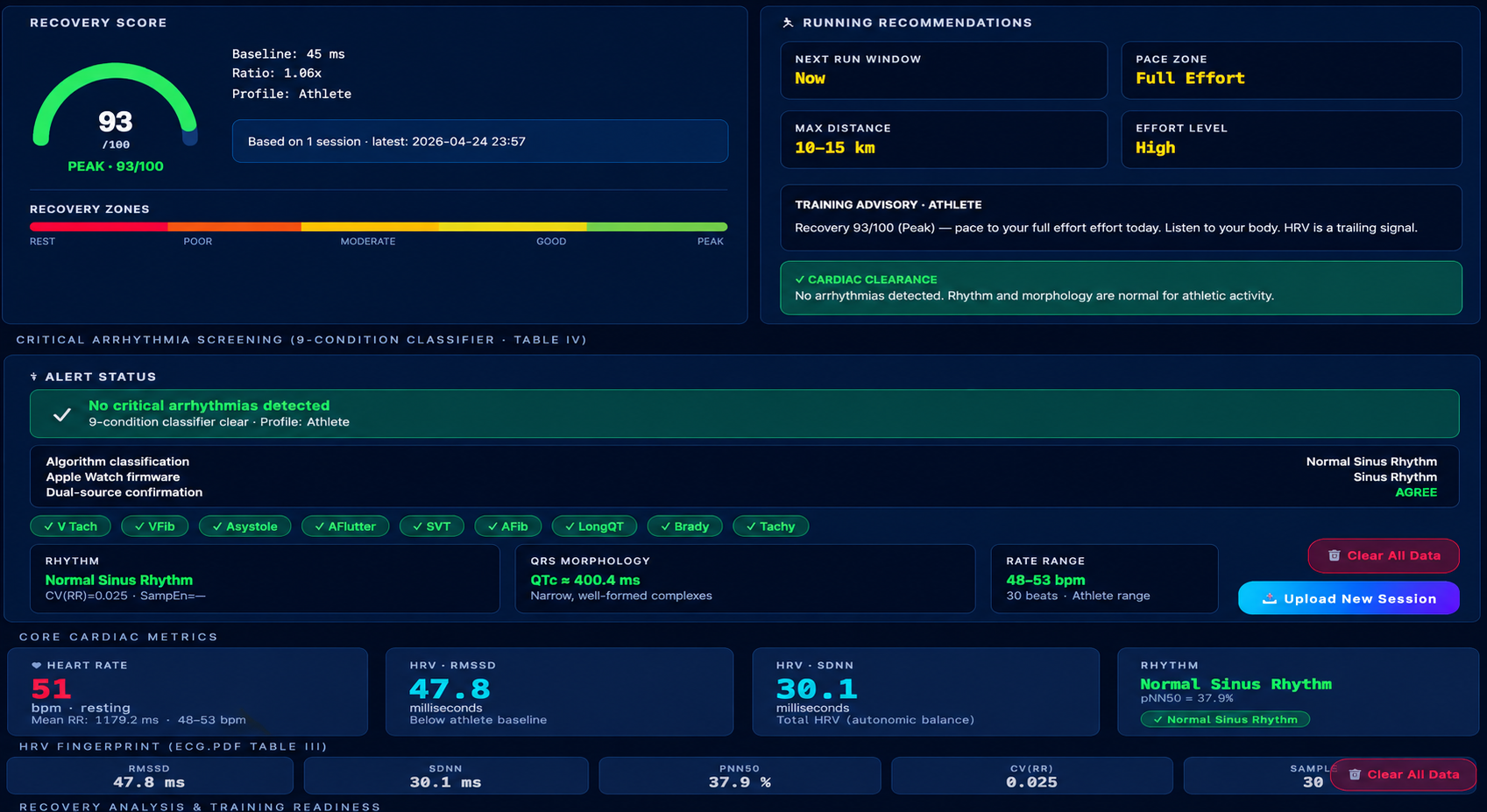 Shield dashboard — Recovery 93/100, 9-condition cardiac clearance
