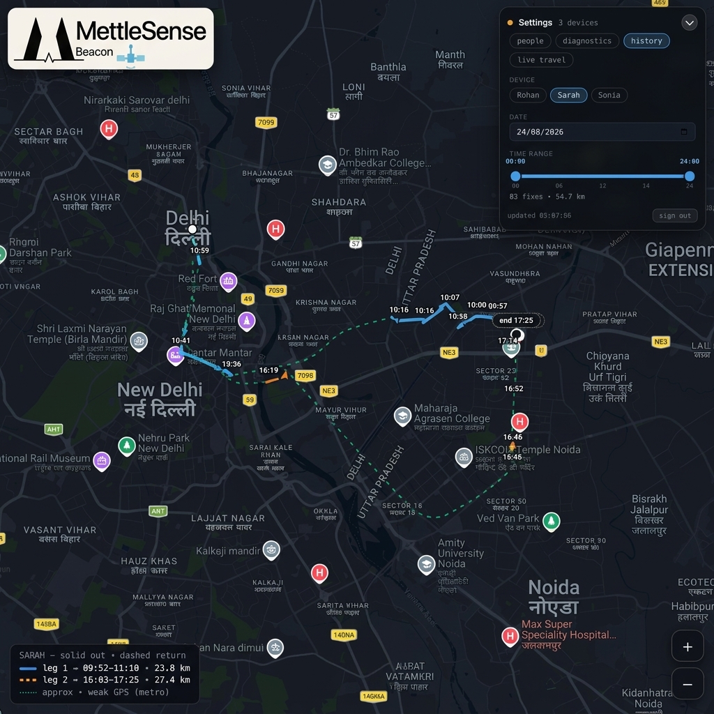 MettleSense Beacon — Default map view showing solid out and dashed return leg transits